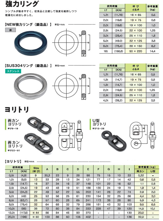 商品数据作成