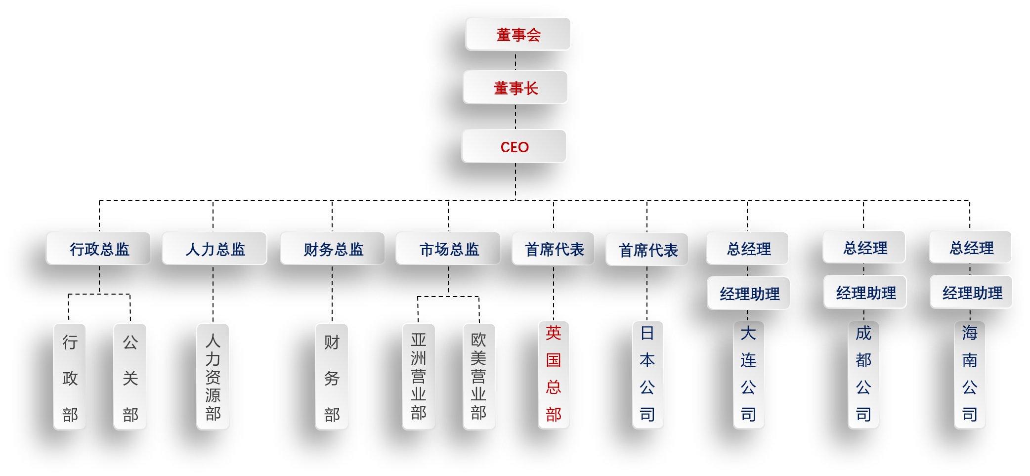 组织架构