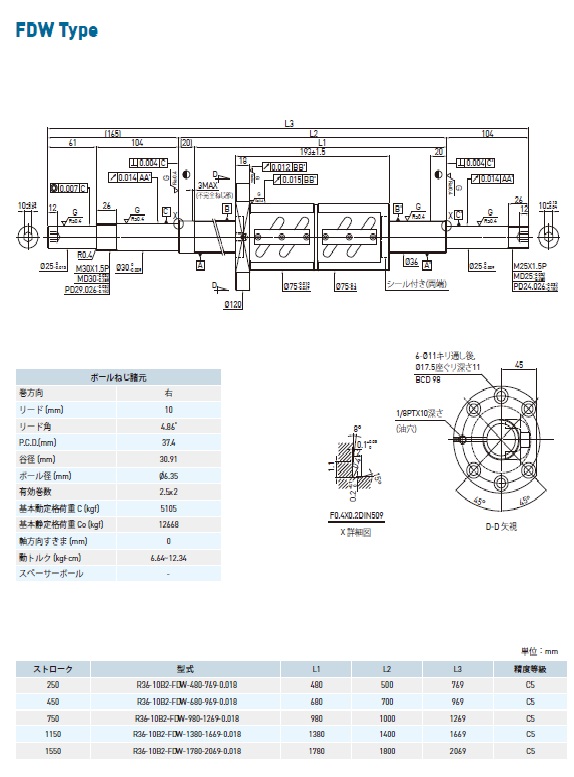 Product Data Creation